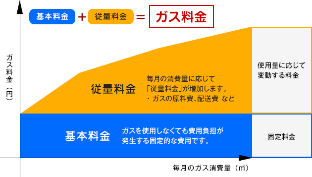 2部料金制