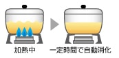 コンロ消し忘れ消化機能